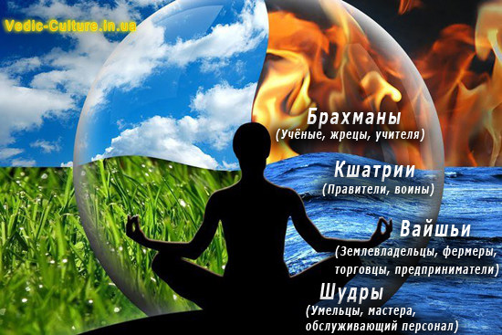 Ведическое общество Ведическое общество