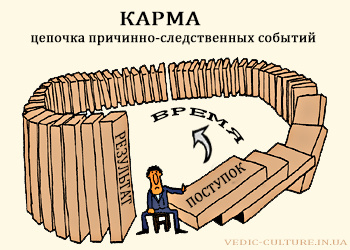 Закон Кармы Закон Кармы