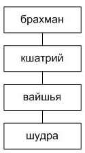 Варна и общество Варна и общество