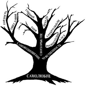 Источник гордости — самолюбие